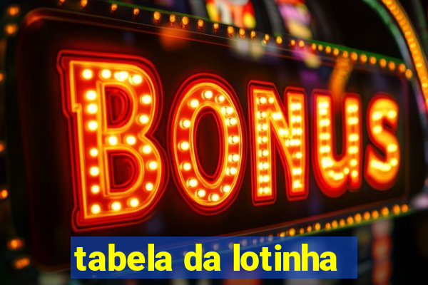 tabela da lotinha